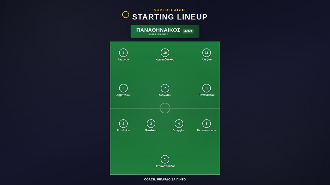Full-screen single team lineup graphic with formation and player photos