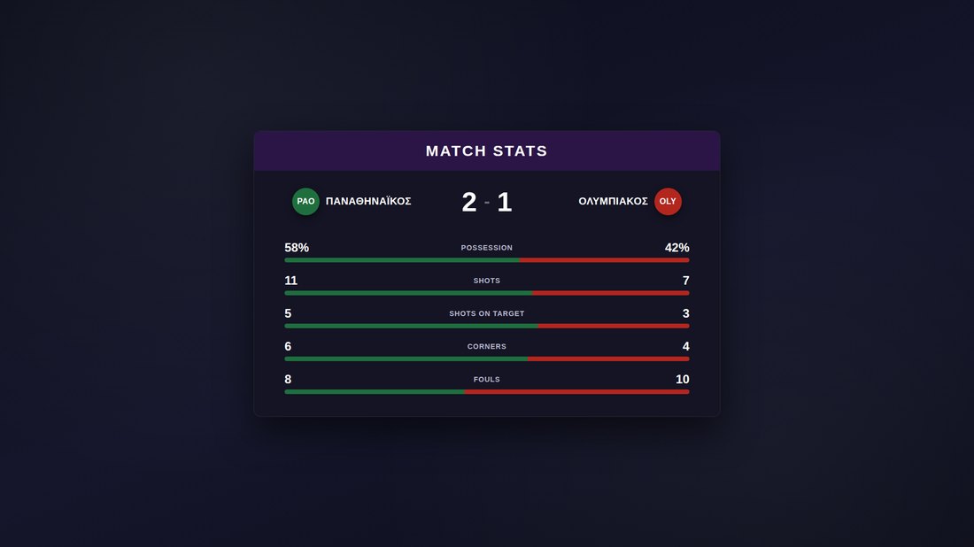 Full-screen match statistics graphic shown at half-time